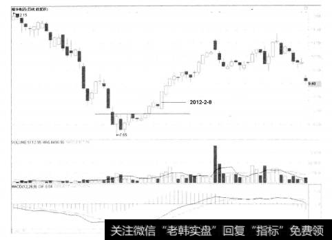 4-28精华制药(Ⅰ)002349