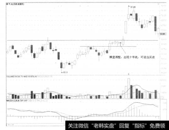 4-32煤气化(Ⅰ)000968