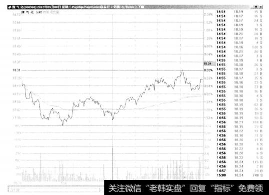 4-33 煤气化(Ⅱ)000968