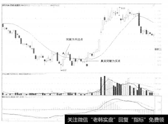 5-3深天马A 000050