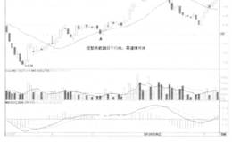 对跌破平均线卖出这一情况的详细解读