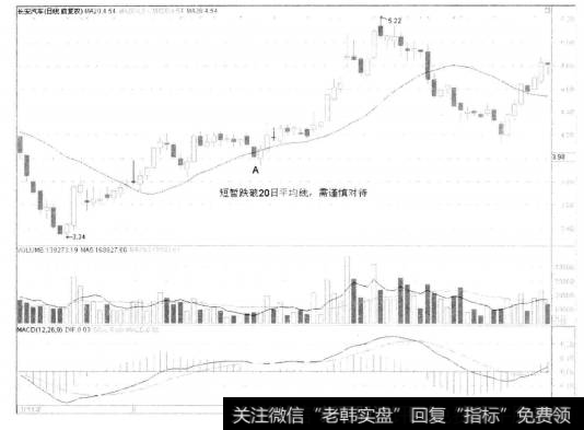 5-9 长安汽车 000625