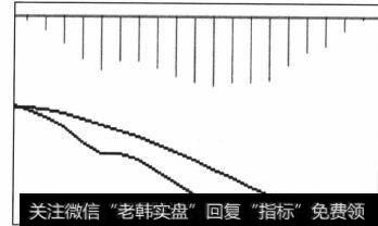 当看到一根阴K线时，第二步同样是看该根阴K线的下跌幅度的大小