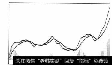 带有上下影线的同价K线