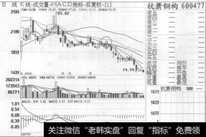 图5杭萧钢构2007年7月3日至2007年9月27日的日K线图