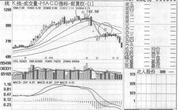 大阳K线实战规则的描述解析