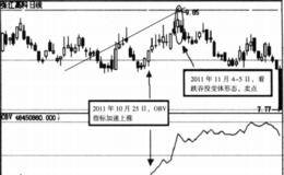 OBV指标的买卖点的详解