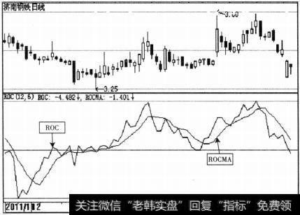 股市交易中需要具备的基本素质