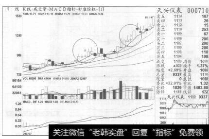 图41天兴仪表2007年8月7日至2007年9月25日的日K线图