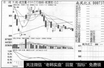 图42南风化工2007年5月30日至2007年7月13日的日K线图