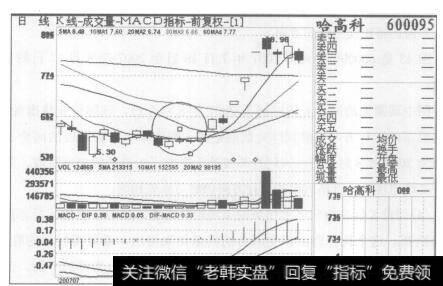 图44哈高科2007年7月3日至2009年8月7日的日K线图