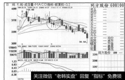 图45同方股份2007年8月21日至2007年10月12日的日K线图