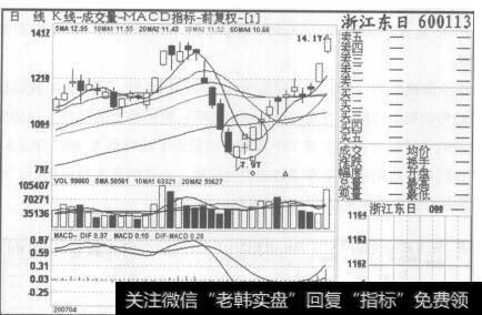 图46浙江东日2007年4月27日至2007年6月20日的日K线图