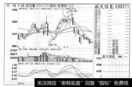 图54航天信息2007年4月27日至2007年7月18日的日K线图