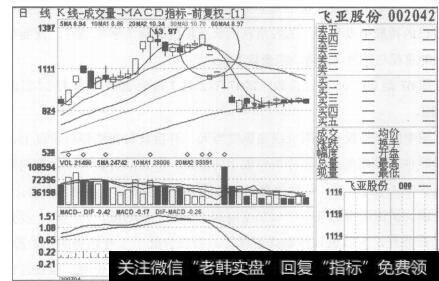 图58飞亚股份2007年4月13日至2007年7月13日的日K线图