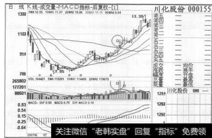 图65川化股份2007年6月21日至2007年9月5日的日K线图