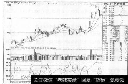 图66中联重科2007年7月20日至2007年10月11日的日K线图