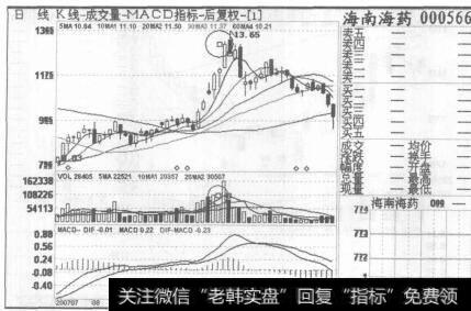 图67海南海药2007年7月20日至2007年10月11日的日K线图