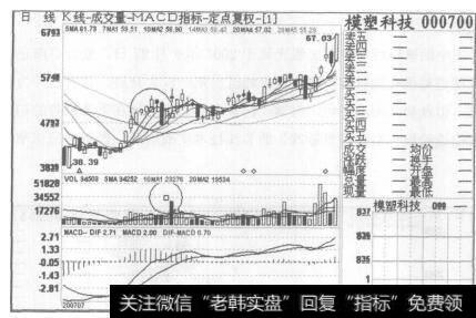 图71模塑科技2007年7月5日至2007年9月20日的日K线图