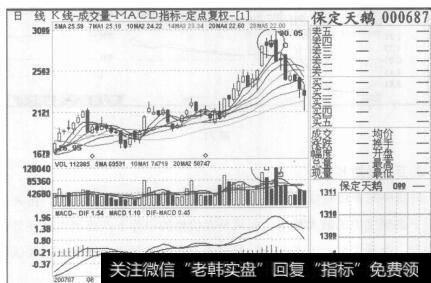 图72保定天鹅2007年7月23日至2007年10月12日的日K线图