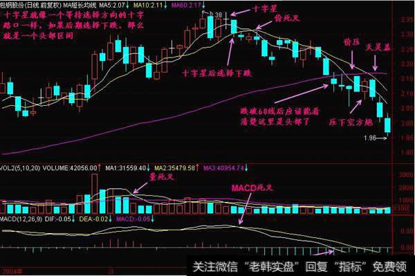 高位十字星应用法则