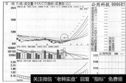 图76公用科技2007年6月1日至2007年9月5日的日K线图