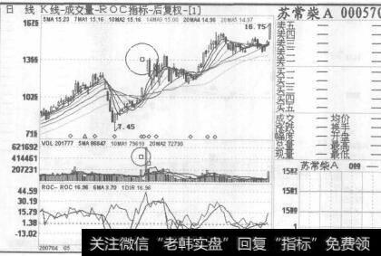 图79苏常柴A，2007年4月18日至2007年9月3日的日K线图