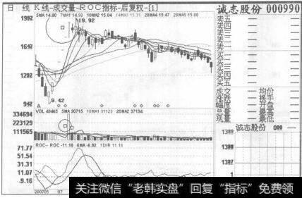 图80诚志股份2007年5月30日至2007年10月12日的日K线图