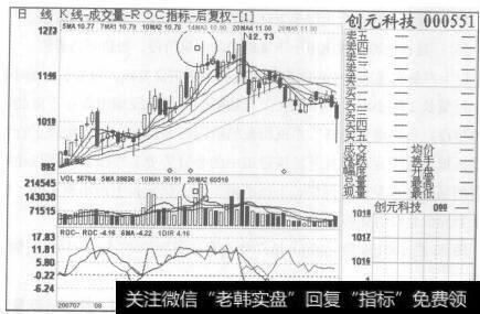 图84创元科技2007年7月24日至2007年10月12日的日K线图