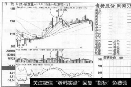 图85贵糖股份2007年6月27日到2007年9月11日的日K线图