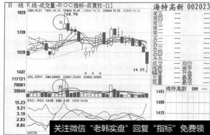 图86海特高新2007年8月17日至2007年10月12日的日K线图