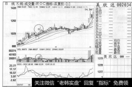 图87美欣达2007年7月20日至2007年10月I1日的日K线图