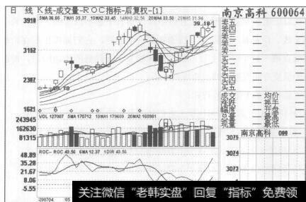 图88南京高科2007年4月23日至2007年6月18日的日K线图