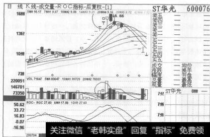 图89 ST华光2007年4月13日至2007年6月7日的日K线图