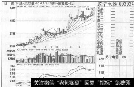 图93苏宁电器 2007年3月20日至2007年6月13日的日K线图