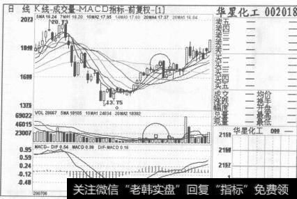 图94华星化工2007年6月7日至2007年8月22日的日K线图