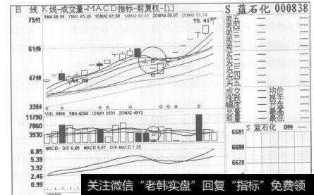 图105S蓝石化2007年6月14日至2007年7月17日的日K线图