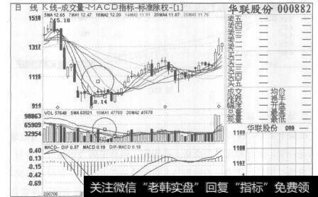 图107华联股份2007年6月15日至2007年8月30日的日K线图