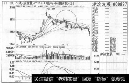 图108津滨发展2007年7月2日至10月12日的日K线图