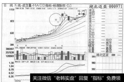 图109湖北迈亚2007年3月15日至2007年5月25日的日K线图