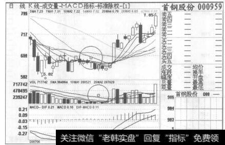 图110首钢股份2007年6月21日至2007年8月7日的日K线图