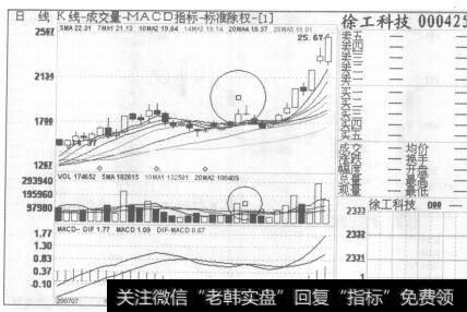 图111徐工科技2007年7月24日至2007年9月10日的日K线图