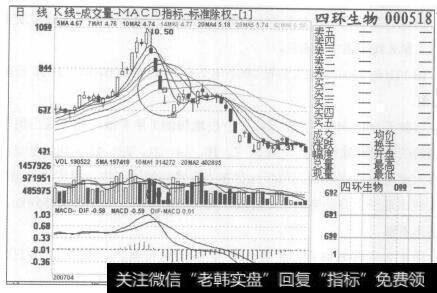 图112四环生物2007年4月26日至2007年7月16日的日K线图