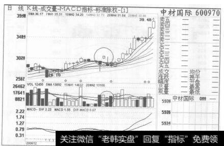 图116中材国际2006年12月1日至2007年1月22日的日K线图