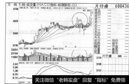 图121片仔㾮2007年3月22日至2007年6月13日的日K线图