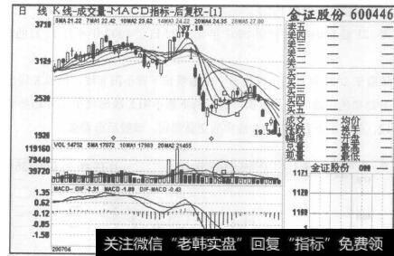 图122金证股份2007年4月6日至2007年6月29日的日K线图