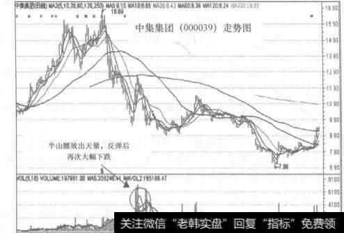 黄昏之星K线组合可以出现在K线图表的任意位置