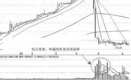黄昏之星实战规则的表述解析