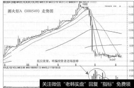 空头强势型黄昏之星K线组合