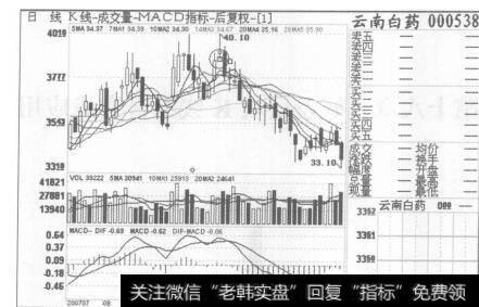 图128云南白药2007年7月23日至2007年10月12日的日K线图